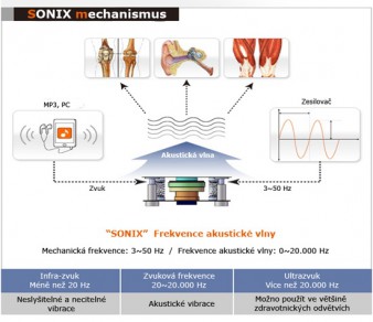 Mechanismus